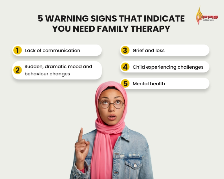 7 Warning Signs That Indicate You Need Family Therapy-family therapy in Singapore